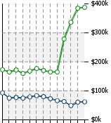 Home Value Graphic